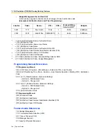 Предварительный просмотр 148 страницы Panasonic KX-TDA30 Features Manual