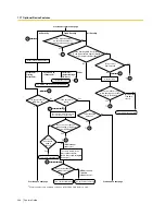 Preview for 208 page of Panasonic KX-TDA30 Features Manual