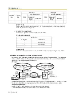 Preview for 358 page of Panasonic KX-TDA30 Features Manual