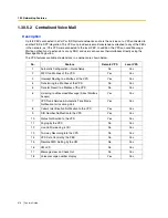 Preview for 376 page of Panasonic KX-TDA30 Features Manual