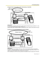 Preview for 377 page of Panasonic KX-TDA30 Features Manual