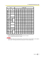 Preview for 13 page of Panasonic KX-TDA30 Getting Started