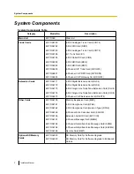 Preview for 2 page of Panasonic KX-TDA30 Installation Manual