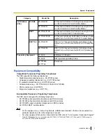 Preview for 3 page of Panasonic KX-TDA30 Installation Manual