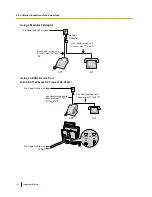 Preview for 112 page of Panasonic KX-TDA30 Installation Manual