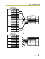 Preview for 141 page of Panasonic KX-TDA30 Installation Manual