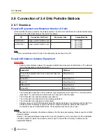 Preview for 154 page of Panasonic KX-TDA30 Installation Manual