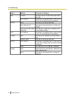 Preview for 186 page of Panasonic KX-TDA30 Installation Manual