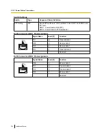 Preview for 226 page of Panasonic KX-TDA30 Installation Manual