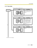 Preview for 241 page of Panasonic KX-TDA30 Installation Manual