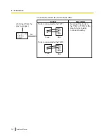 Preview for 242 page of Panasonic KX-TDA30 Installation Manual