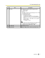 Preview for 247 page of Panasonic KX-TDA30 Installation Manual