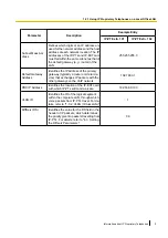 Preview for 5 page of Panasonic KX-TDA30 Manual