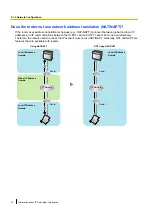 Preview for 16 page of Panasonic KX-TDA30 Manual