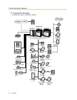 Preview for 22 page of Panasonic KX-TDA30 User Manual