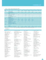 Preview for 15 page of Panasonic KX-TDA30AL Brochure & Specs