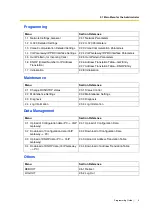 Preview for 9 page of Panasonic KX-TDA3480 Programming Manual