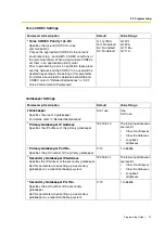 Preview for 15 page of Panasonic KX-TDA3480 Programming Manual