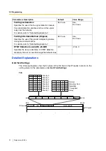 Preview for 20 page of Panasonic KX-TDA3480 Programming Manual