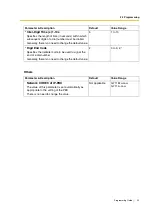 Preview for 25 page of Panasonic KX-TDA3480 Programming Manual