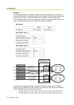 Preview for 30 page of Panasonic KX-TDA3480 Programming Manual