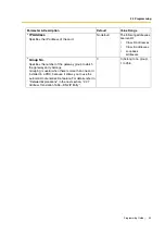 Preview for 33 page of Panasonic KX-TDA3480 Programming Manual