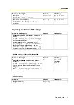 Preview for 41 page of Panasonic KX-TDA3480 Programming Manual