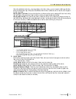 Предварительный просмотр 19 страницы Panasonic KX-TDA50 Feature Manual