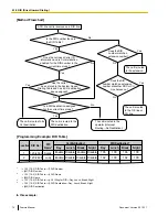 Предварительный просмотр 74 страницы Panasonic KX-TDA50 Feature Manual