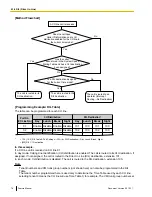 Предварительный просмотр 76 страницы Panasonic KX-TDA50 Feature Manual