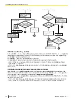 Предварительный просмотр 80 страницы Panasonic KX-TDA50 Feature Manual