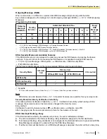 Предварительный просмотр 81 страницы Panasonic KX-TDA50 Feature Manual