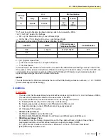 Предварительный просмотр 83 страницы Panasonic KX-TDA50 Feature Manual