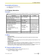 Предварительный просмотр 87 страницы Panasonic KX-TDA50 Feature Manual