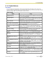 Предварительный просмотр 109 страницы Panasonic KX-TDA50 Feature Manual