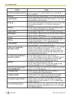 Предварительный просмотр 110 страницы Panasonic KX-TDA50 Feature Manual