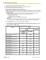 Предварительный просмотр 112 страницы Panasonic KX-TDA50 Feature Manual