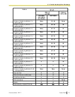 Предварительный просмотр 113 страницы Panasonic KX-TDA50 Feature Manual