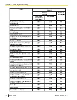 Предварительный просмотр 114 страницы Panasonic KX-TDA50 Feature Manual