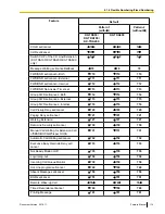 Предварительный просмотр 115 страницы Panasonic KX-TDA50 Feature Manual