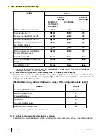 Предварительный просмотр 116 страницы Panasonic KX-TDA50 Feature Manual