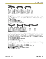 Предварительный просмотр 129 страницы Panasonic KX-TDA50 Feature Manual