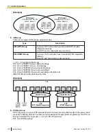 Предварительный просмотр 130 страницы Panasonic KX-TDA50 Feature Manual