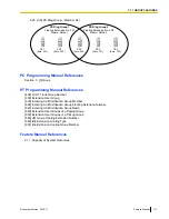 Предварительный просмотр 131 страницы Panasonic KX-TDA50 Feature Manual