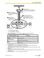 Предварительный просмотр 143 страницы Panasonic KX-TDA50 Feature Manual