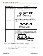 Предварительный просмотр 146 страницы Panasonic KX-TDA50 Feature Manual