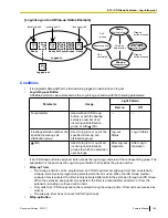 Предварительный просмотр 149 страницы Panasonic KX-TDA50 Feature Manual