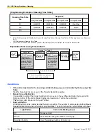 Предварительный просмотр 156 страницы Panasonic KX-TDA50 Feature Manual