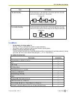 Предварительный просмотр 161 страницы Panasonic KX-TDA50 Feature Manual