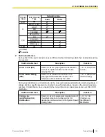 Предварительный просмотр 163 страницы Panasonic KX-TDA50 Feature Manual